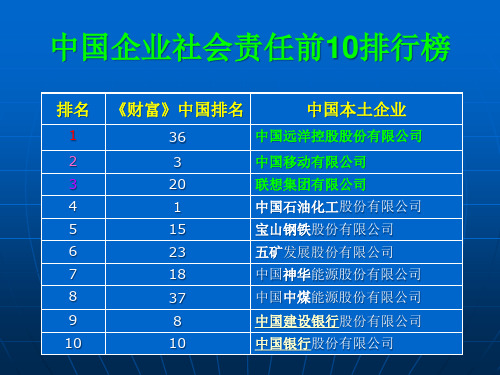 企业社会责任管理学