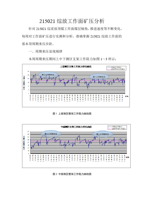 工作面矿压分析(6) 2