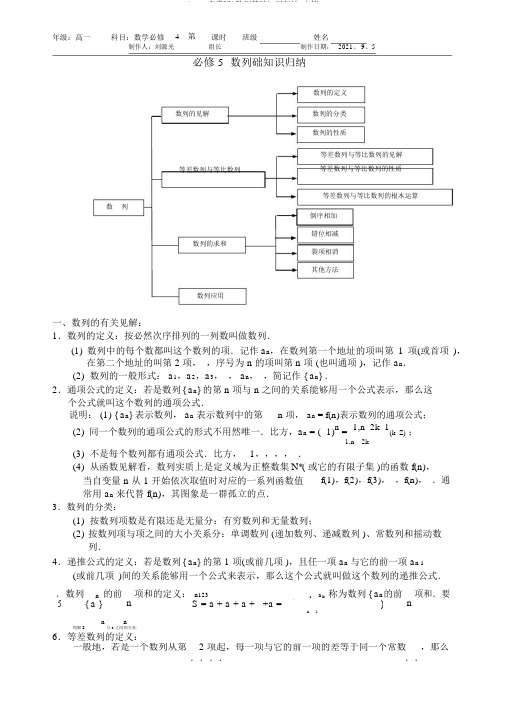 (word完整版)数列基础知识归纳,文档