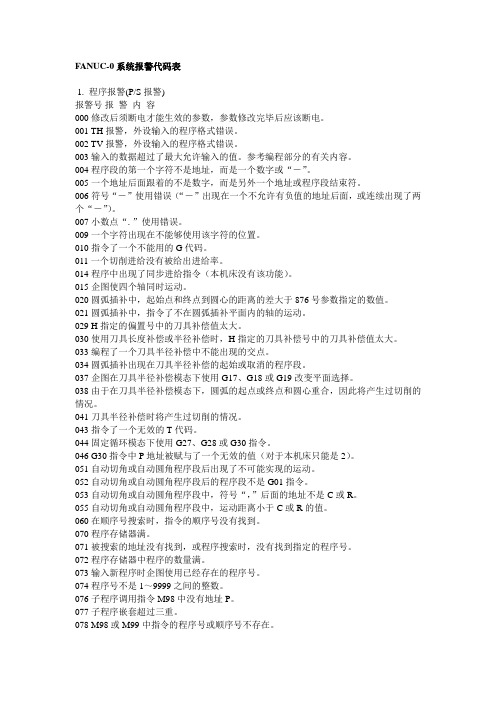 FANUC-0系统报警代码表