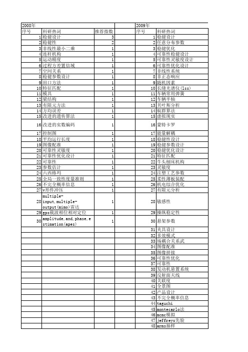 【国家自然科学基金】_稳健参数设计_基金支持热词逐年推荐_【万方软件创新助手】_20140801