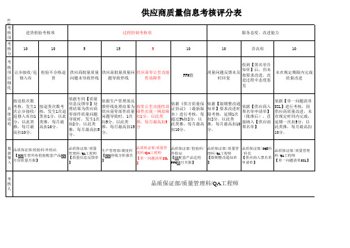 供应商质量信息考核评分表