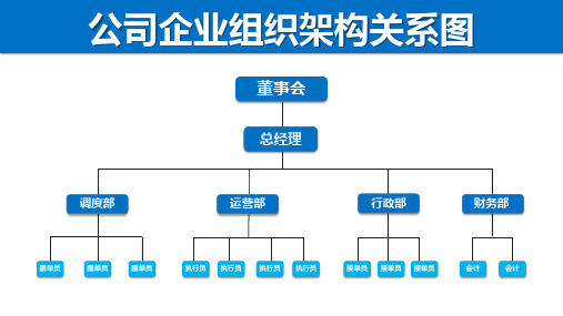 蓝色公司企业组织架构关系图