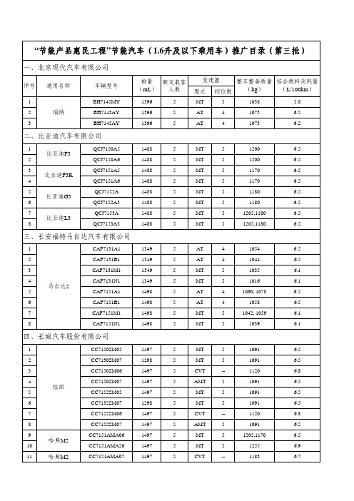 节能产品惠民工程节能汽车(1.6升及以下乘用车)推广