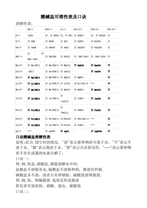 酸碱盐可溶性表及口诀