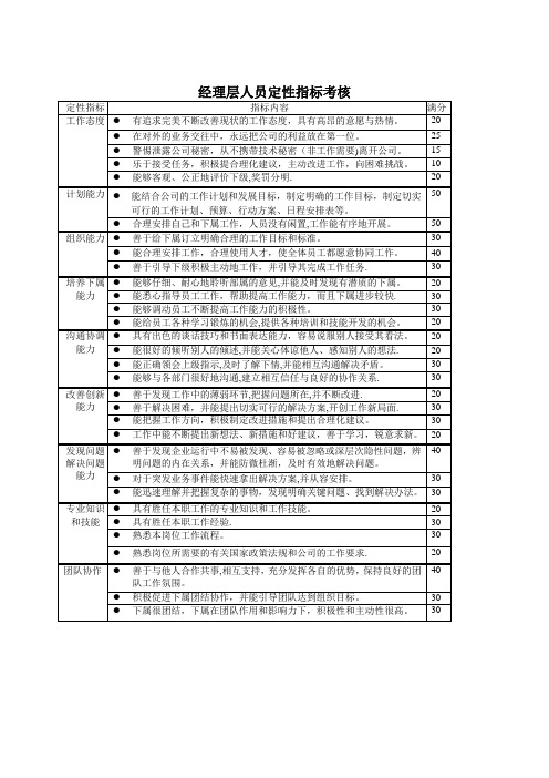经理层人员定性指标考核