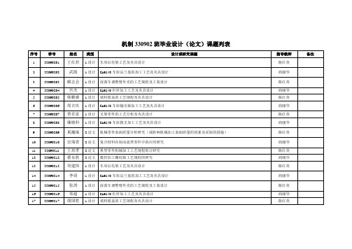 机制班毕业设计(论文)课题列表