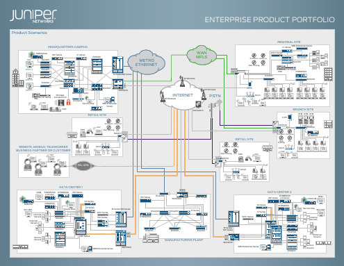 Juniper 系统设备架构图