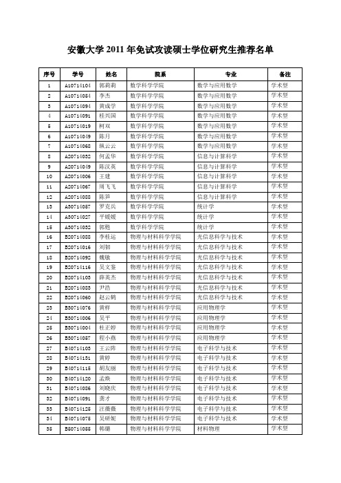 安徽大学2011年免试攻读硕士学位研究生推荐名单