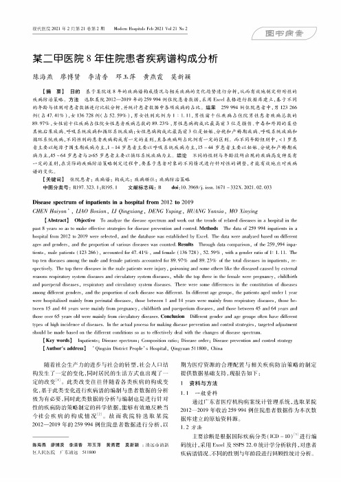 某二甲医院8年住院患者疾病谱构成分析