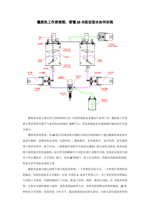 灌胶机工作原理图,看懂AB双组份胶水如何实现