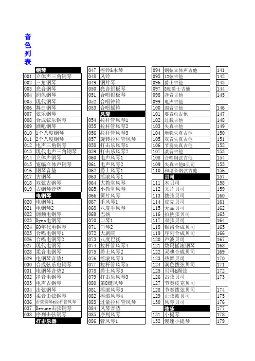 卡西欧电子琴ct599的节奏音色中文列表