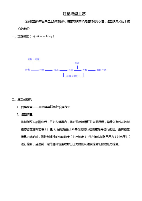 注塑工艺