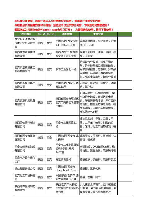新版陕西省西安硫酸工商企业公司商家名录名单联系方式大全111家