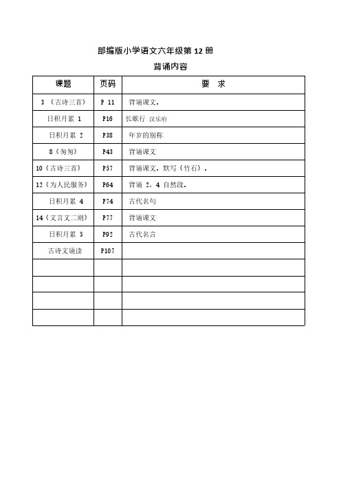 部编版小学语文六年级第12册知识点汇总