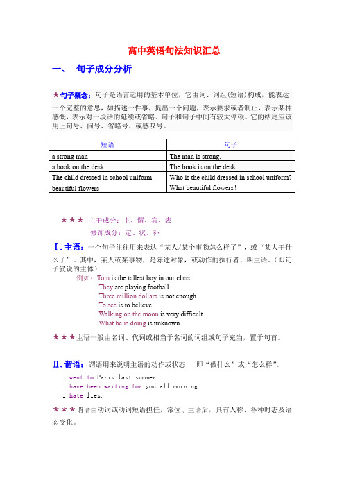 (完整版)高中英语句法知识汇总--