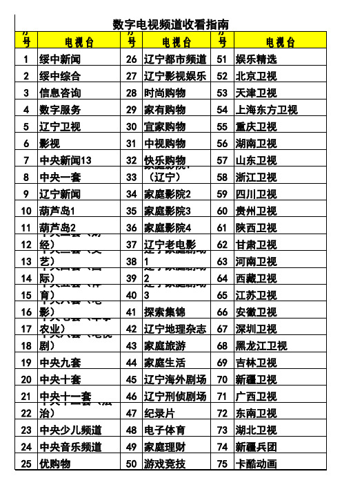 绥中县数字电视频道收看指南