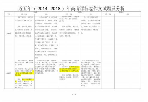 近五年(2014--2018)高考课标卷作文试题及分析