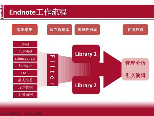 Endnote_X7实用教程