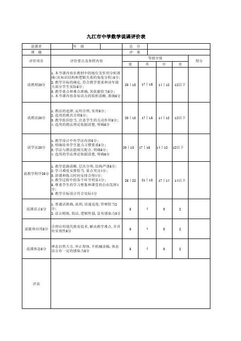 九 江 市 中 学数 学 说 课 评 价 表