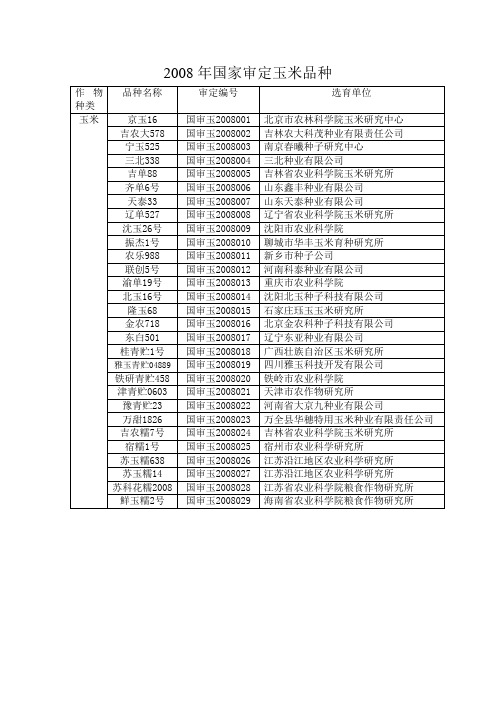 2008年国家审定玉米品种