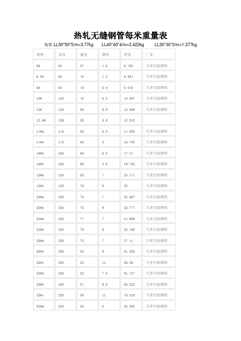热轧无缝钢管每米重量表