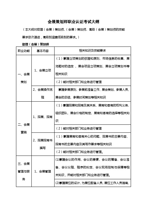 会展策划师职业认证考试大纲