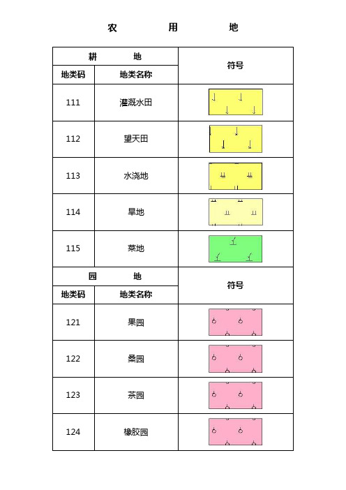 二调地类符号图标