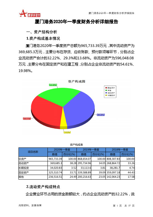 厦门港务2020年一季度财务分析详细报告