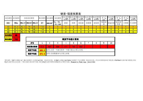 硬度强度换算表 Hardnes-Strength Conversion Table