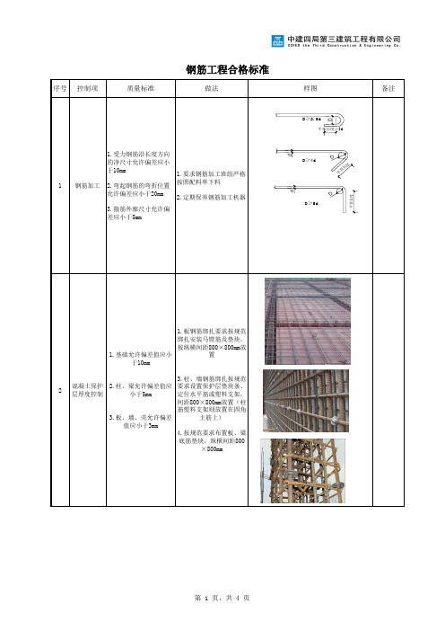 钢筋工程验收合格标准