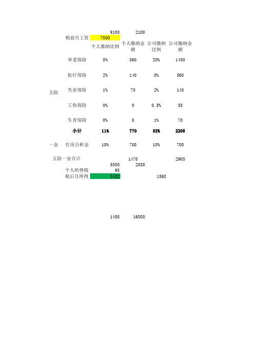 个人所得税及各种保险计算表