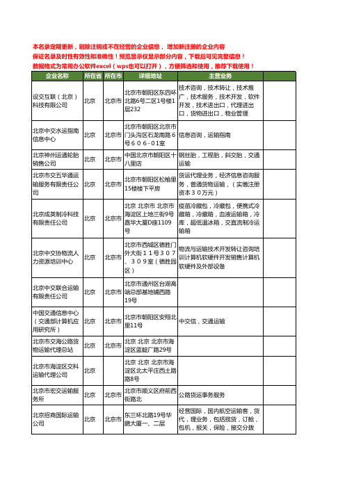 新版北京市运输交工商企业公司商家名录名单大全30家