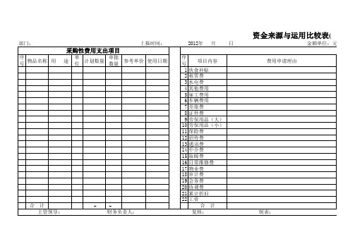 资金来源与运用比较表