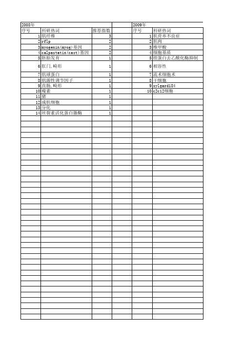 【国家自然科学基金】_myogenin_基金支持热词逐年推荐_【万方软件创新助手】_20140802
