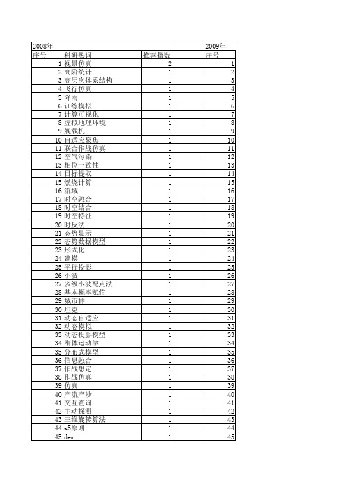 【系统仿真学报】_时空_期刊发文热词逐年推荐_20140727