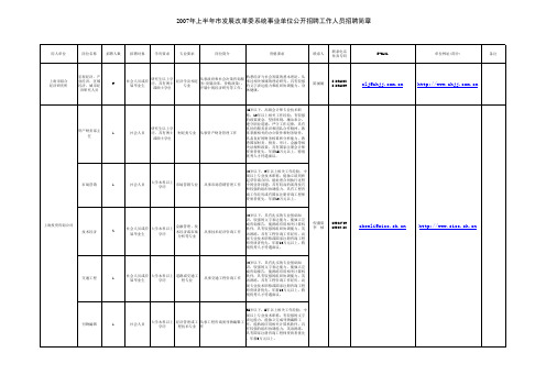 2007年上半年市发展改革委系统事业单位公开招聘工作人员招聘简章