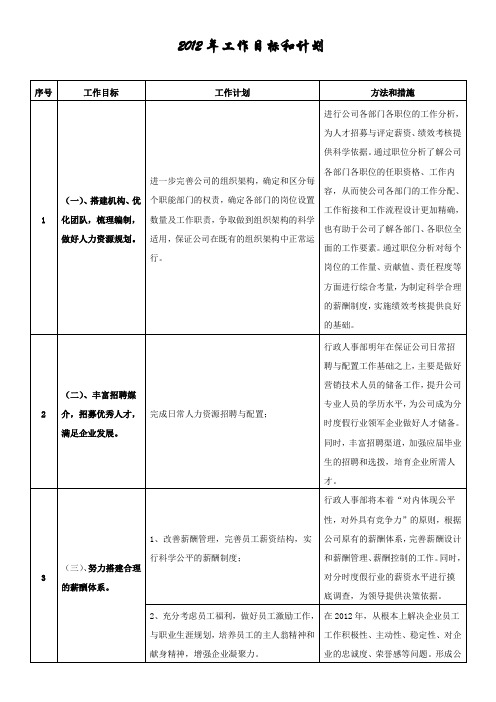 2011年终总结及2012年工作目标和计划
