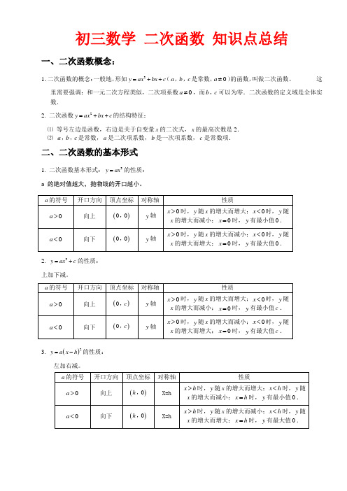 初三数学二次函数知识点总结归纳