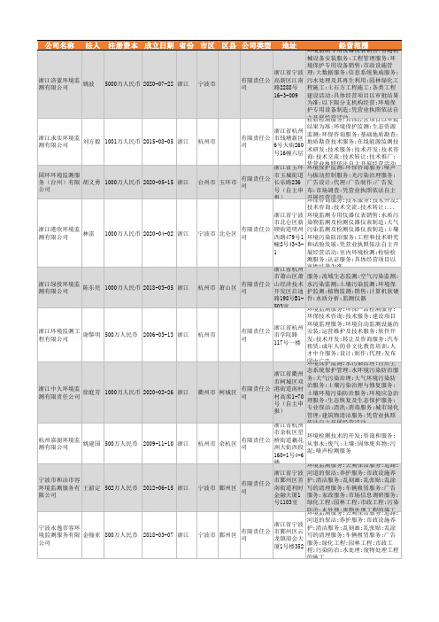2021年浙江省环境监测行业企业名录2952家