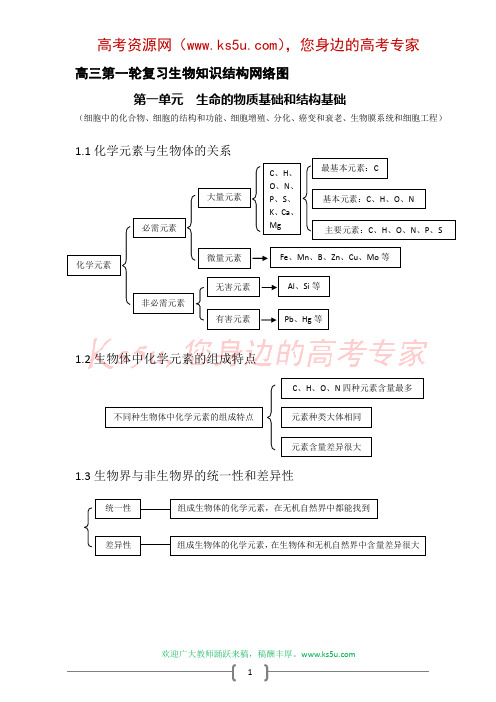高中生物必修12复习知识结构网络图