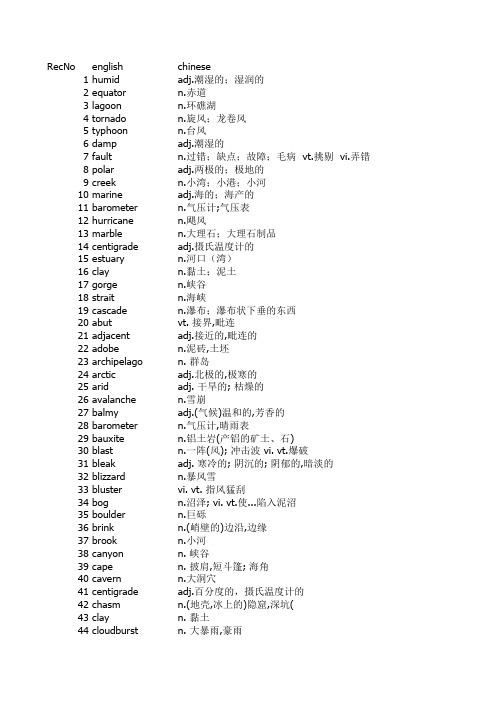 张红岩GRE词汇