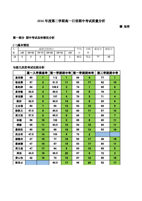 2016年度高一日语下5班期中质量分析