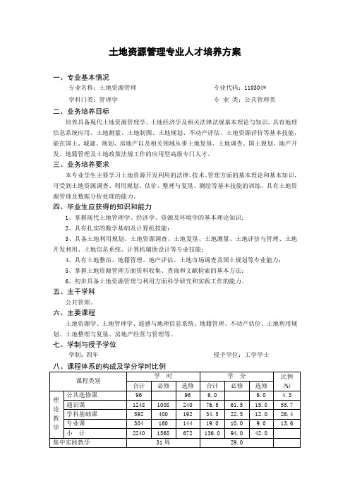 土地资源管理专业人才培养方案