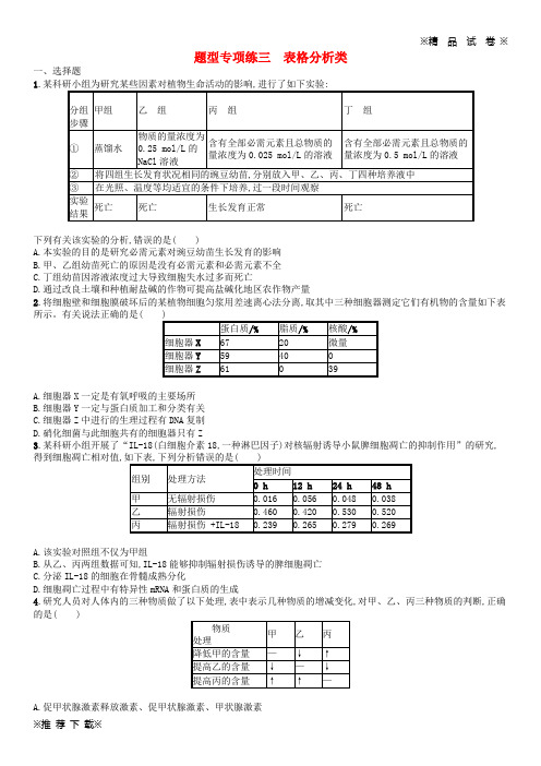 【优质试卷】2019-2020版高考生物大二轮复习 题型增分练：题型专项练3 表格分析类
