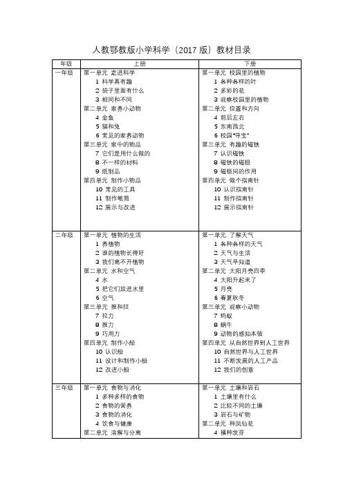 人教鄂教版小学科学(2017版)教材目录
