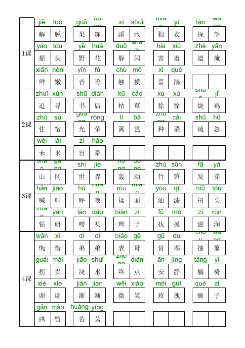 (答案) 二年级下期生字扩词表