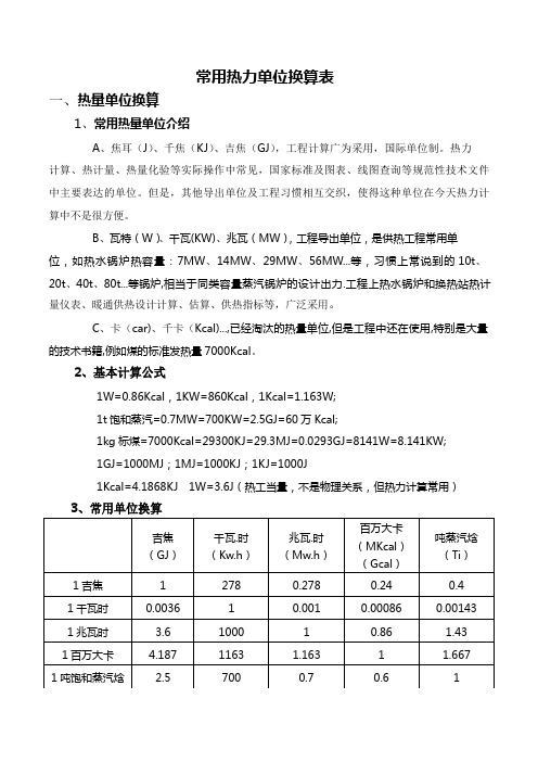 常用热力单位换算表