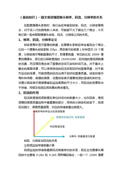 （基础知识）一篇文章读懂摄像头帧率、码流、分辨率的关系