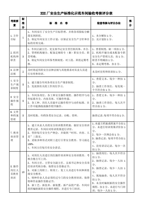 创建安全标准化示范车间、班组评分表